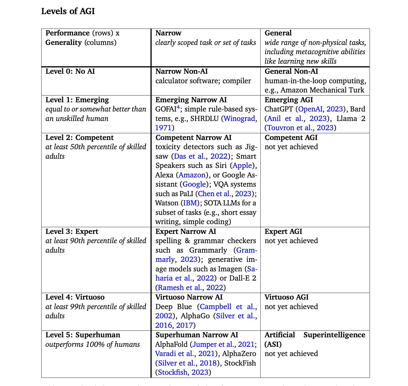 Machine Learning Models