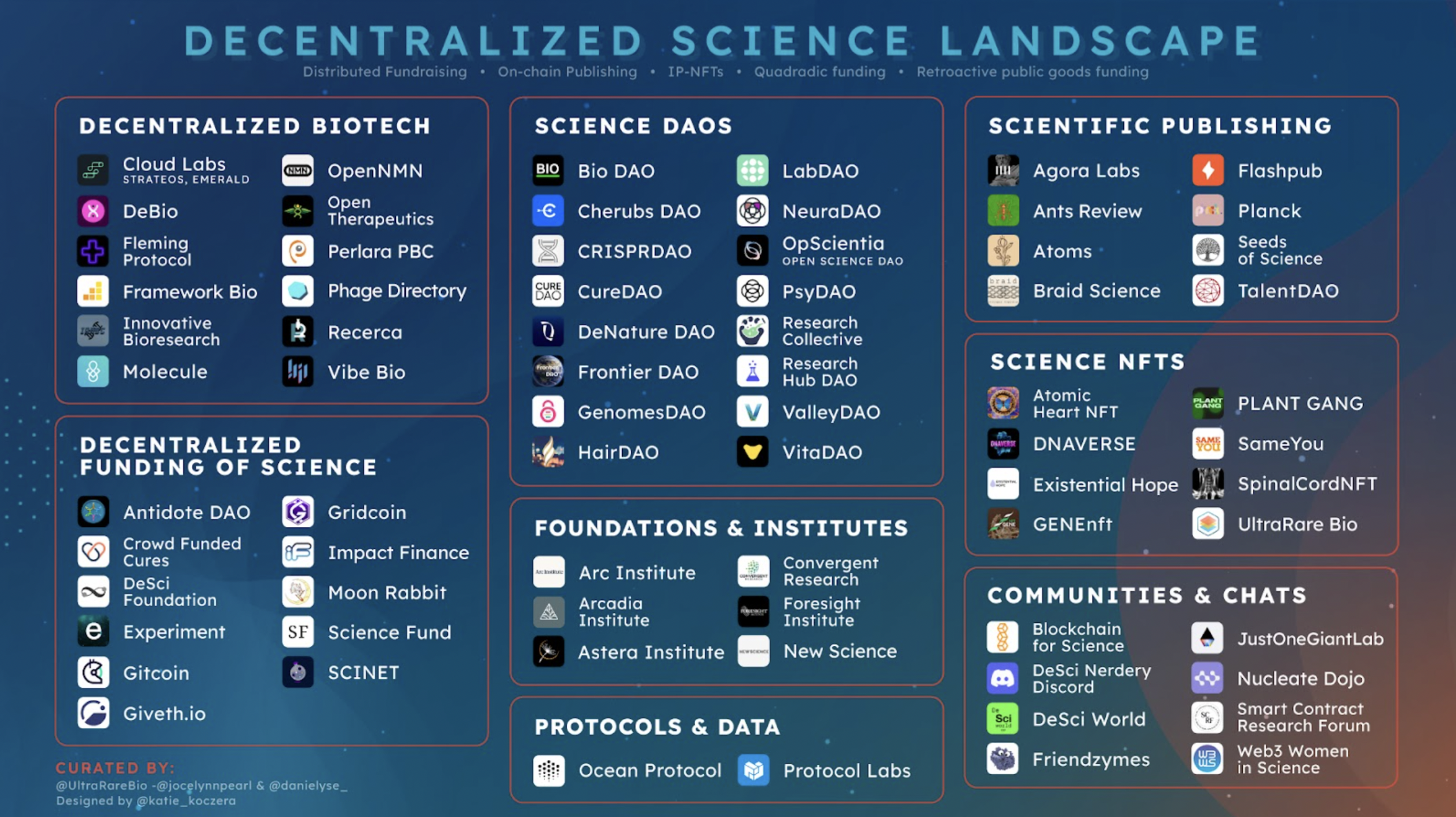 How NFTs, Web3 And The Metaverse Are Transforming Research
