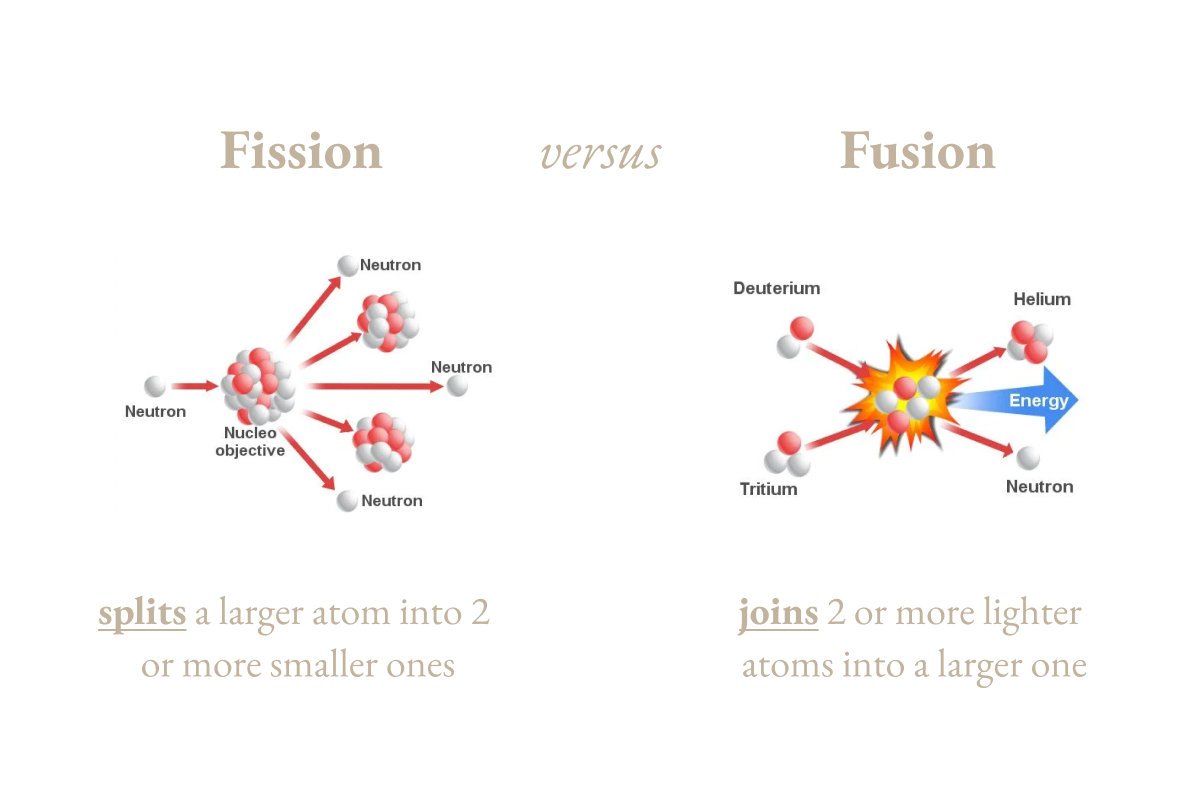 Fission vs Fusion Power