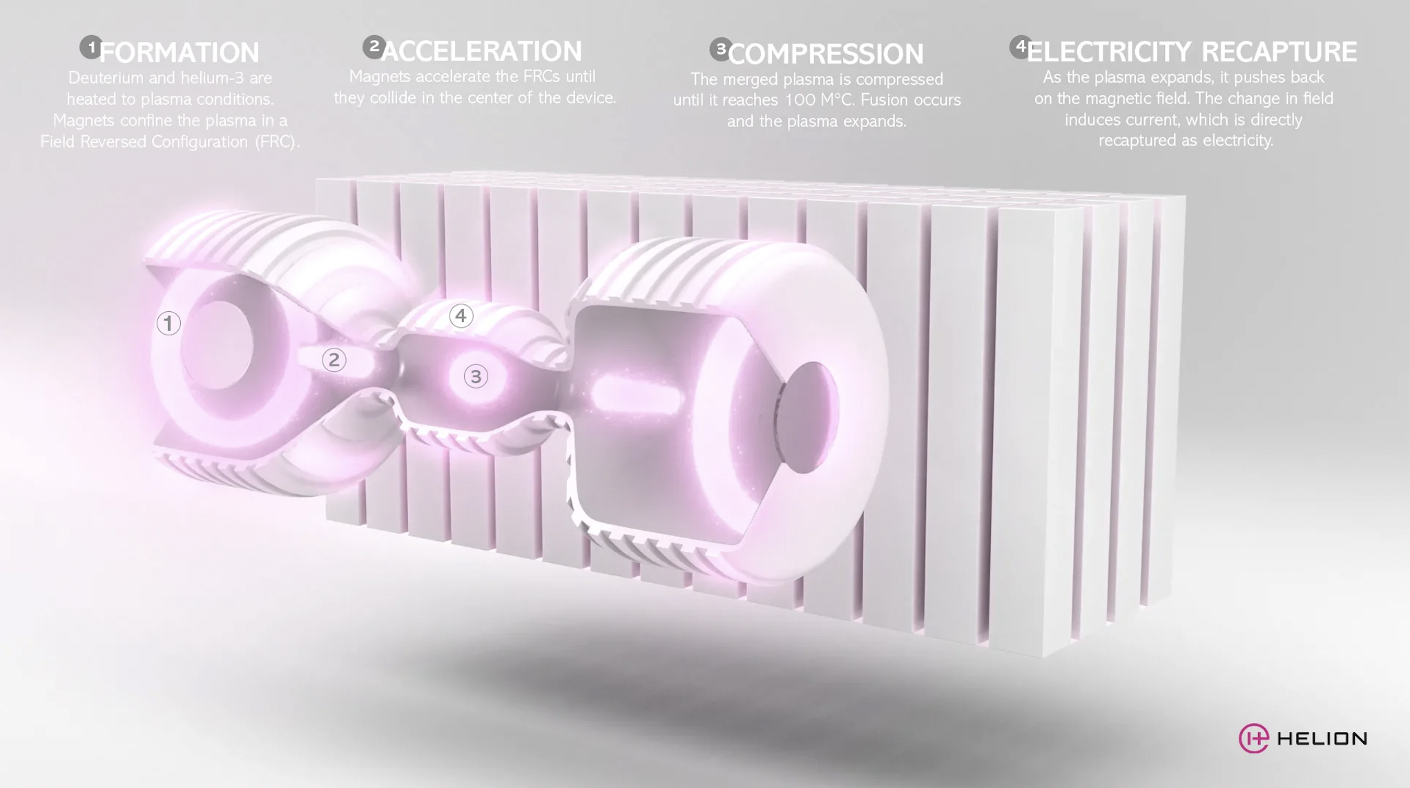 Fission vs Fusion Power