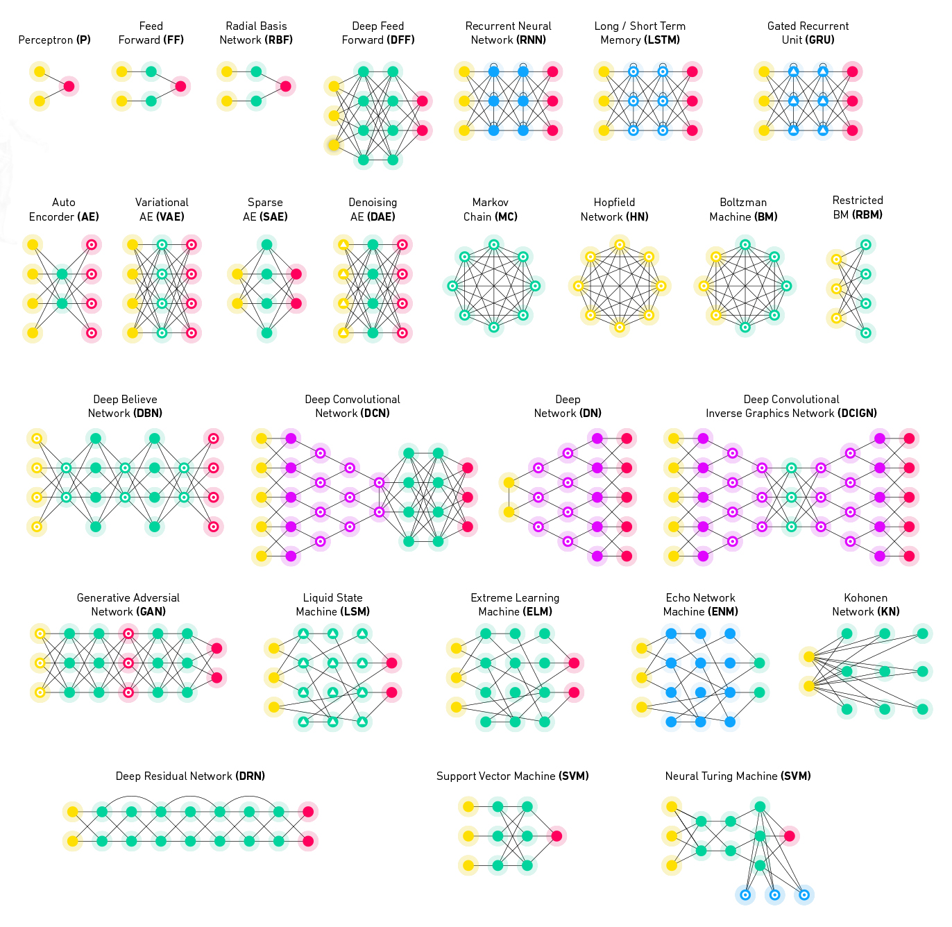 Machine Learning Models