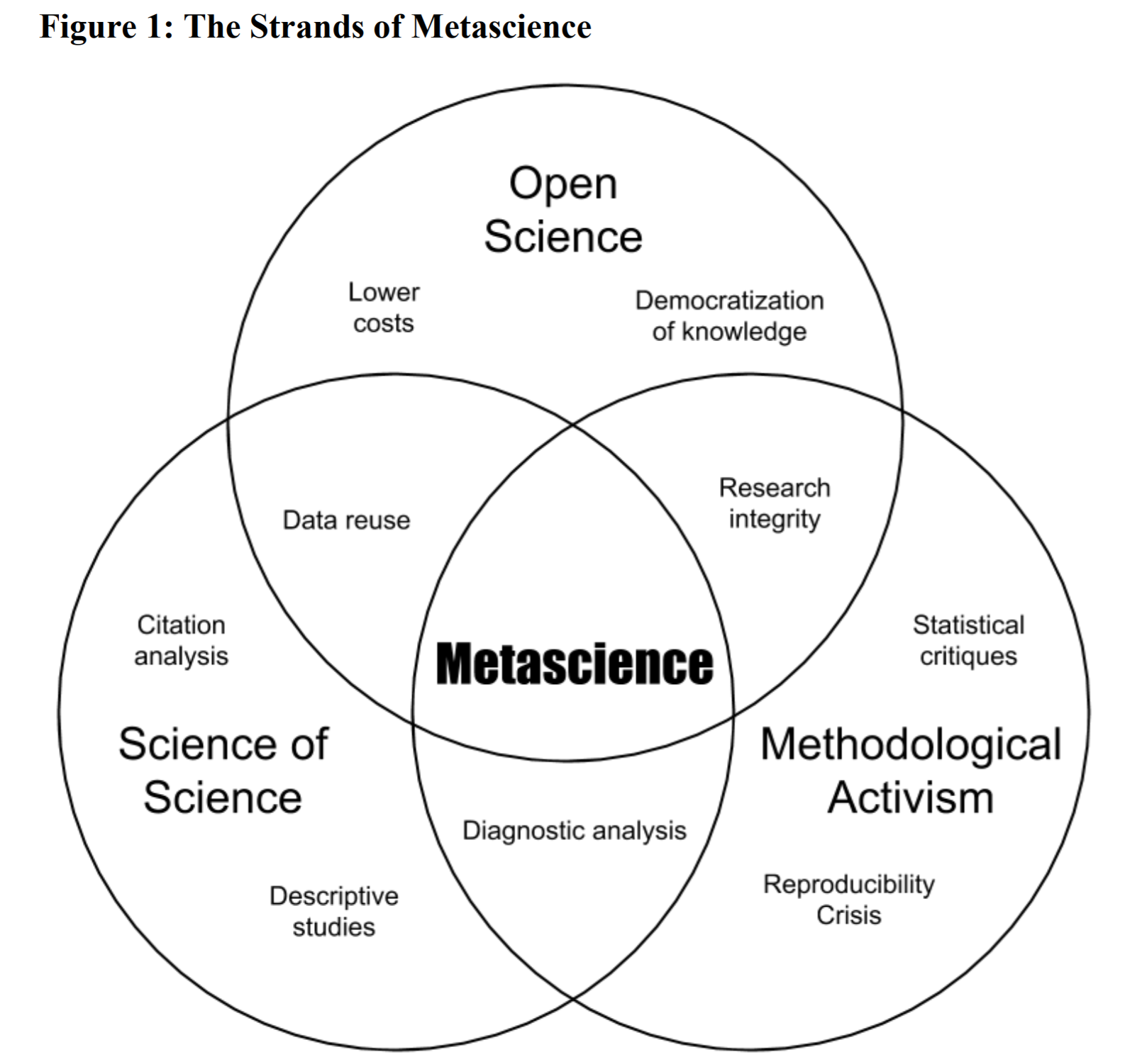 Metascience
