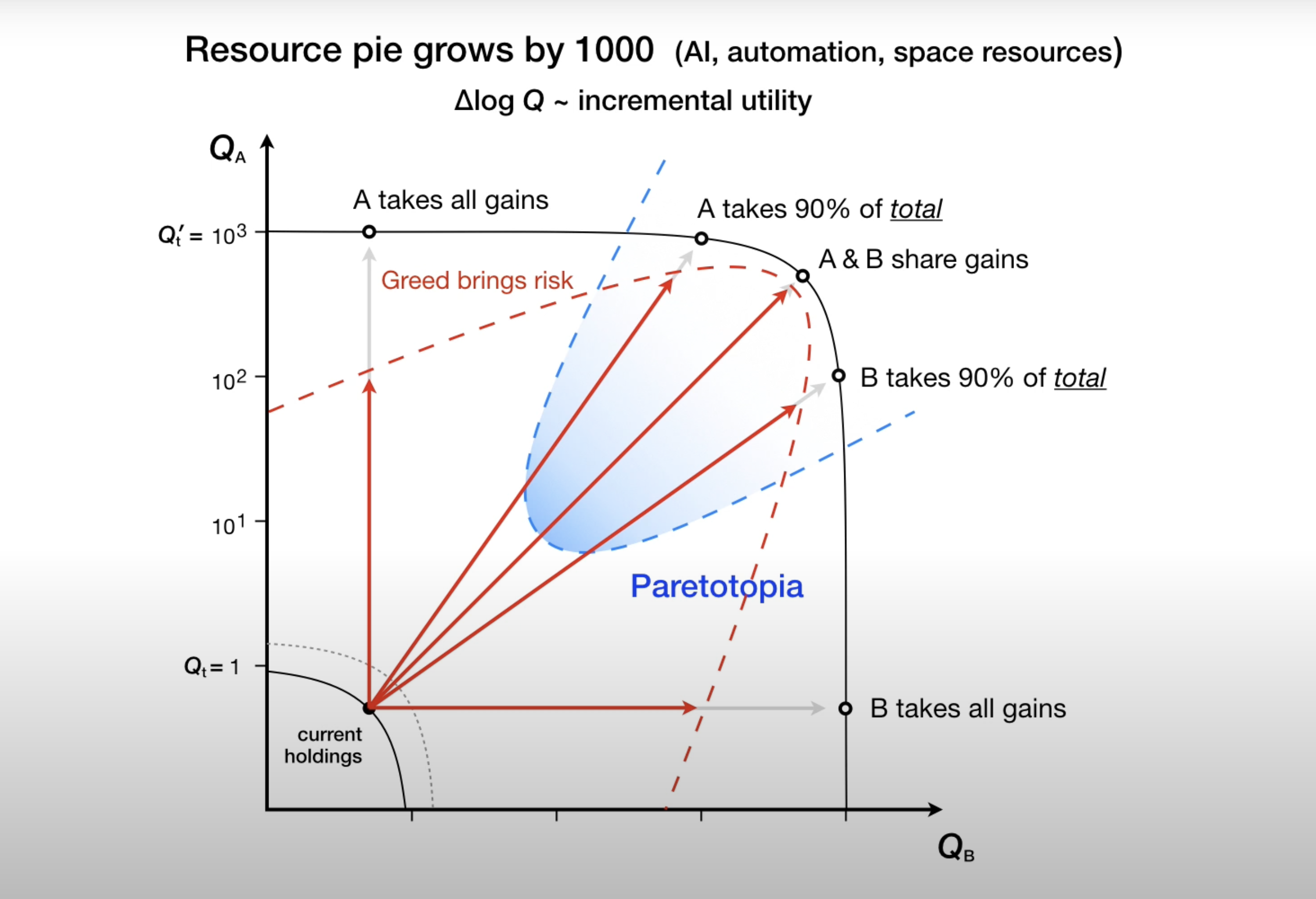 paretopian-goal-alignment-eric-drexler