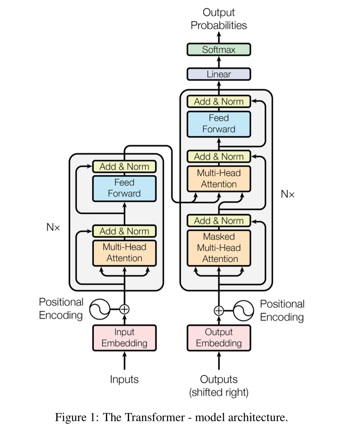 Machine Learning Models