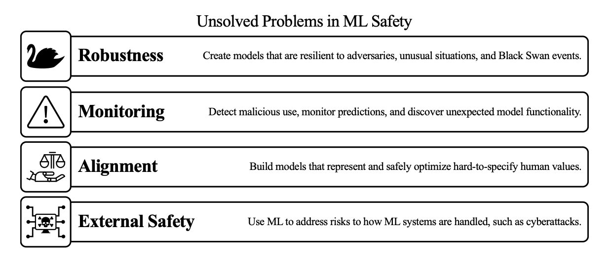 ML Safety